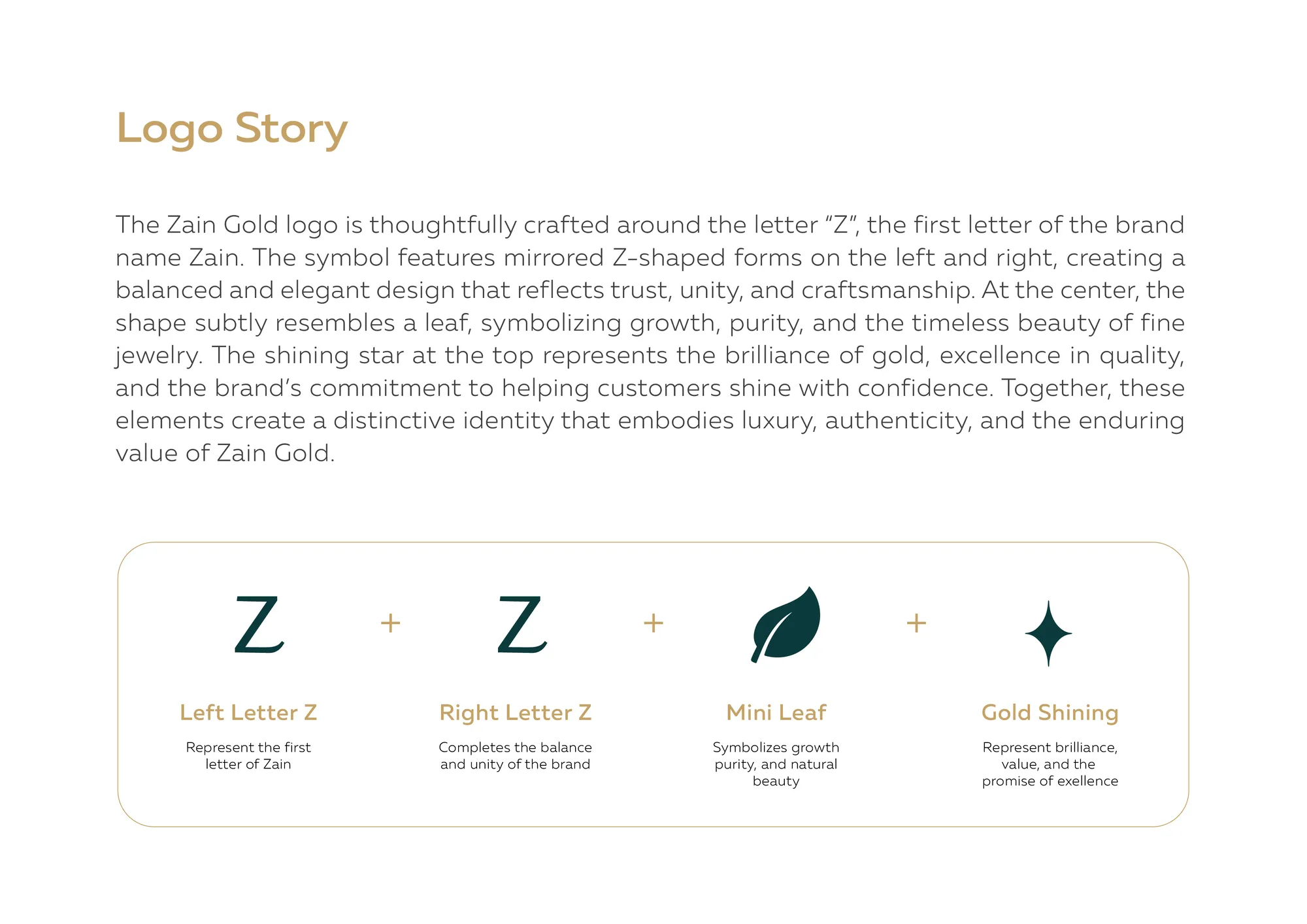 Zain Gold logo story slide breaking down the Z letterforms and leaf motif